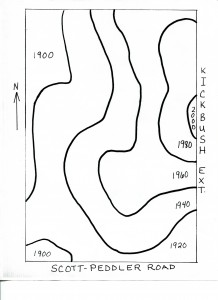 Topography of the land.